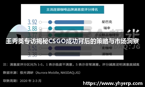 王秀英专访揭秘CSGO成功背后的策略与市场洞察